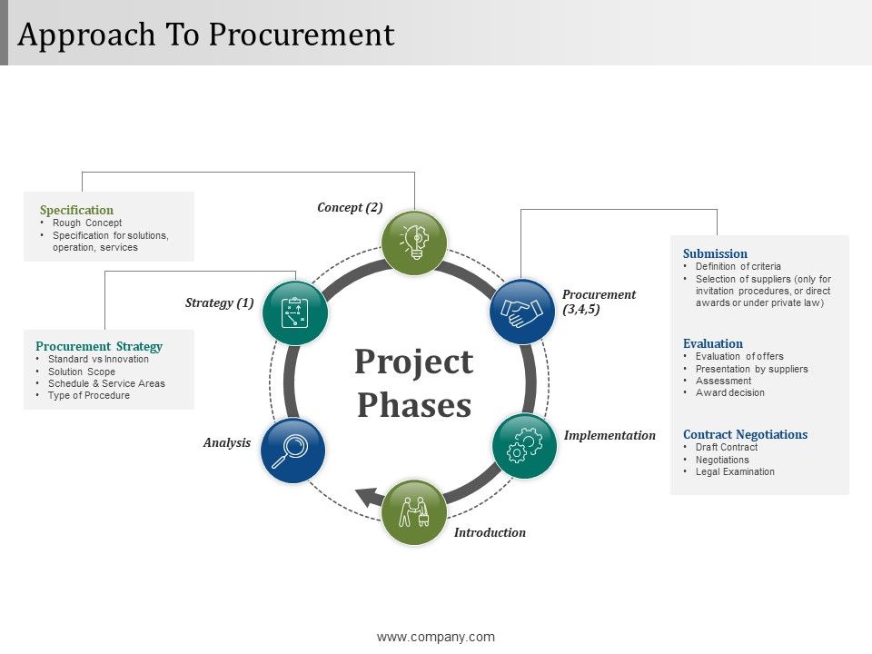 Approach_To_Procurement_Ppt_PowerPoint_Presentation_Gallery_Microsoft_Slide_1.jpg