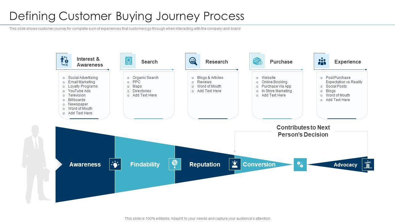 Approaches_For_New_Product_Release_Defining_Customer_Buying_Journey_Process_Infographics_PDF_Slide_1.jpg