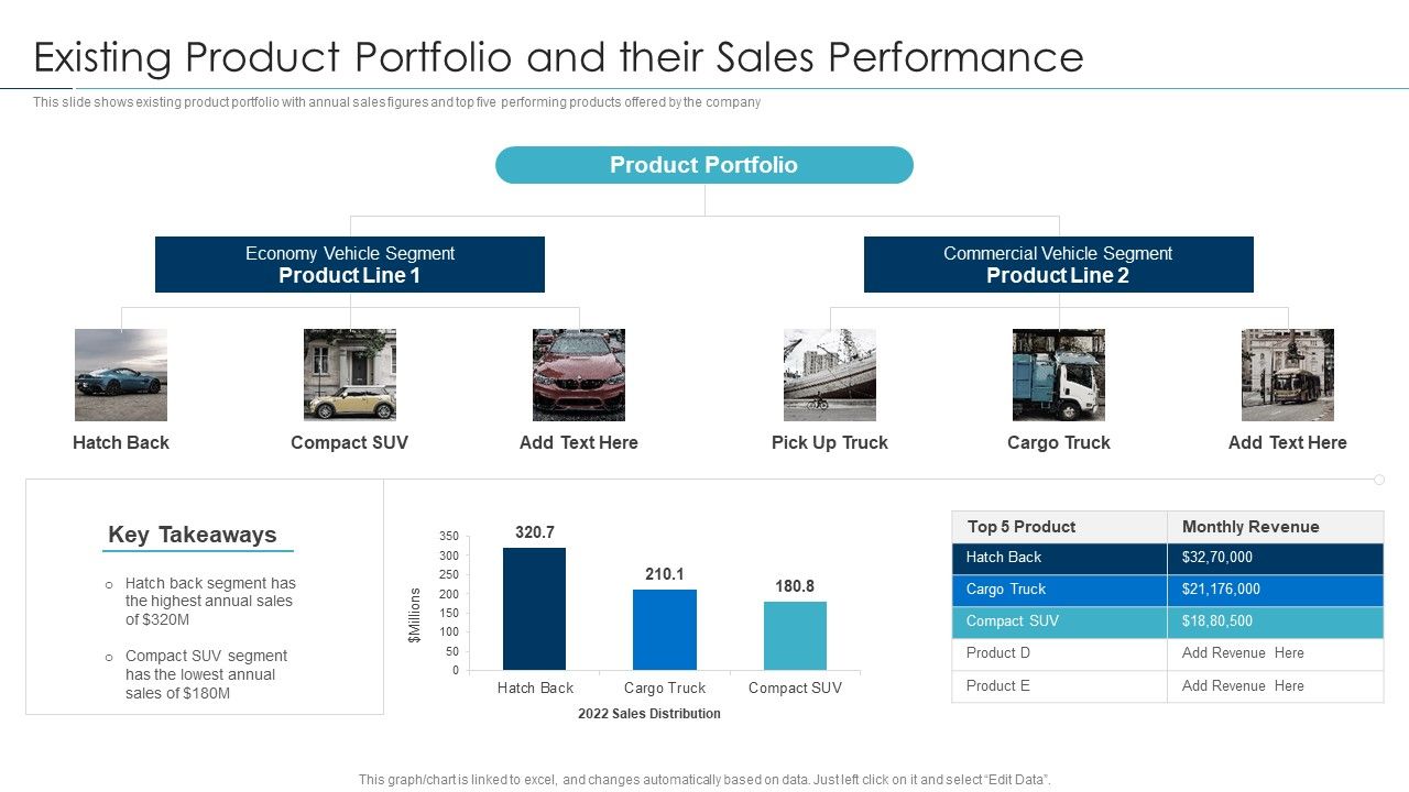 Approaches_For_New_Product_Release_Existing_Product_Portfolio_And_Their_Sales_Performance_Pictures_PDF_Slide_1.jpg