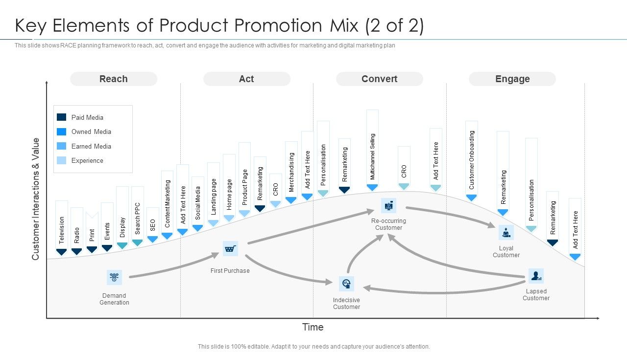 Approaches_For_New_Product_Release_Key_Elements_Of_Product_Promotion_Mix_2_Of_Convert_Diagrams_PDF_Slide_1.jpg