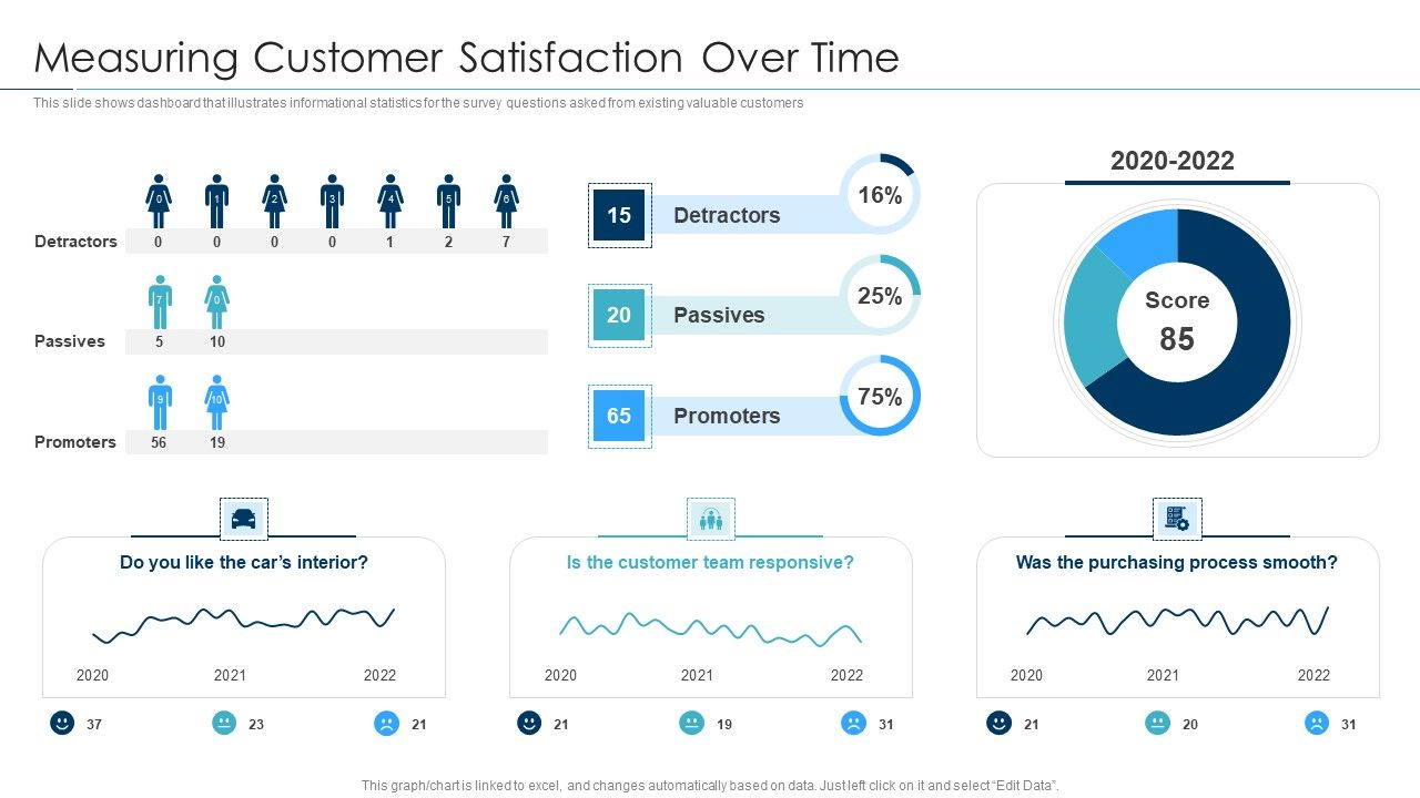 Approaches_For_New_Product_Release_Measuring_Customer_Satisfaction_Over_Time_Microsoft_PDF_Slide_1.jpg
