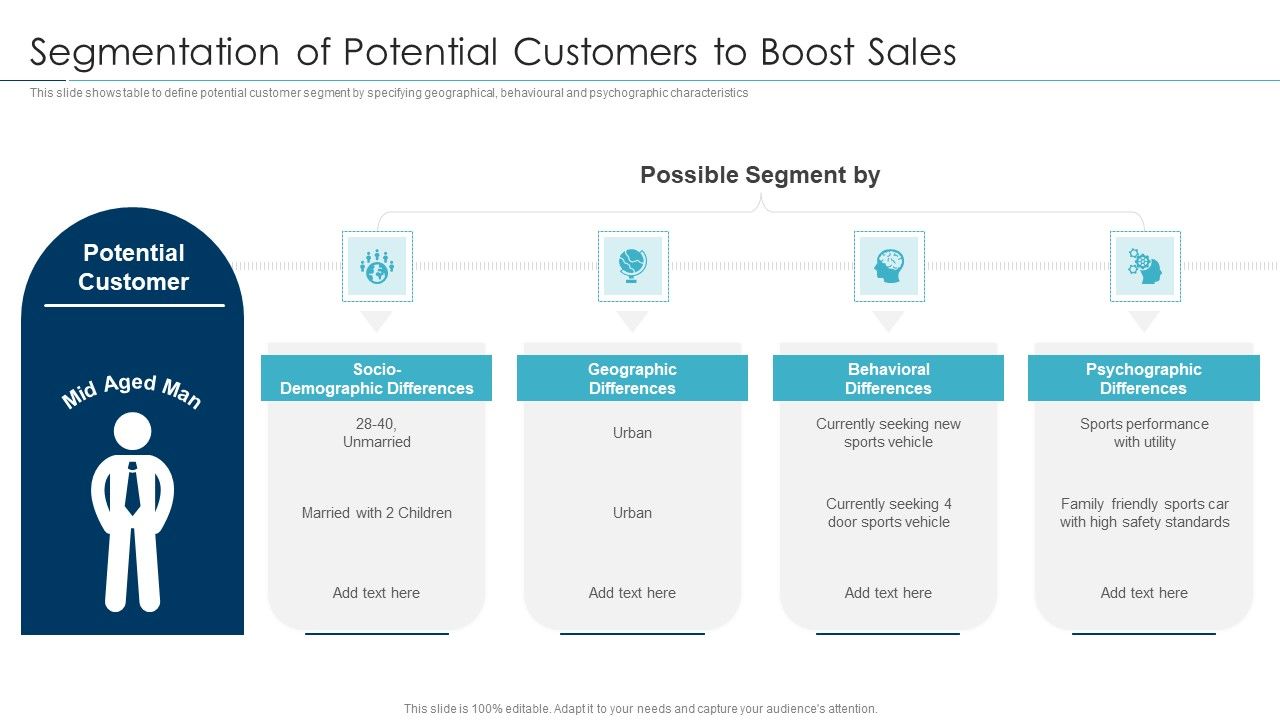 Approaches_For_New_Product_Release_Segmentation_Of_Potential_Customers_To_Boost_Sales_Mockup_PDF_Slide_1.jpg