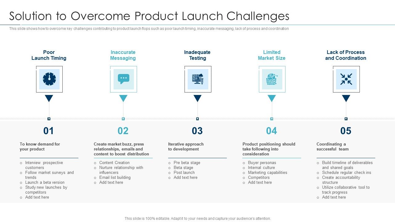 Approaches_For_New_Product_Release_Solution_To_Overcome_Product_Launch_Challenges_Mockup_PDF_Slide_1.jpg