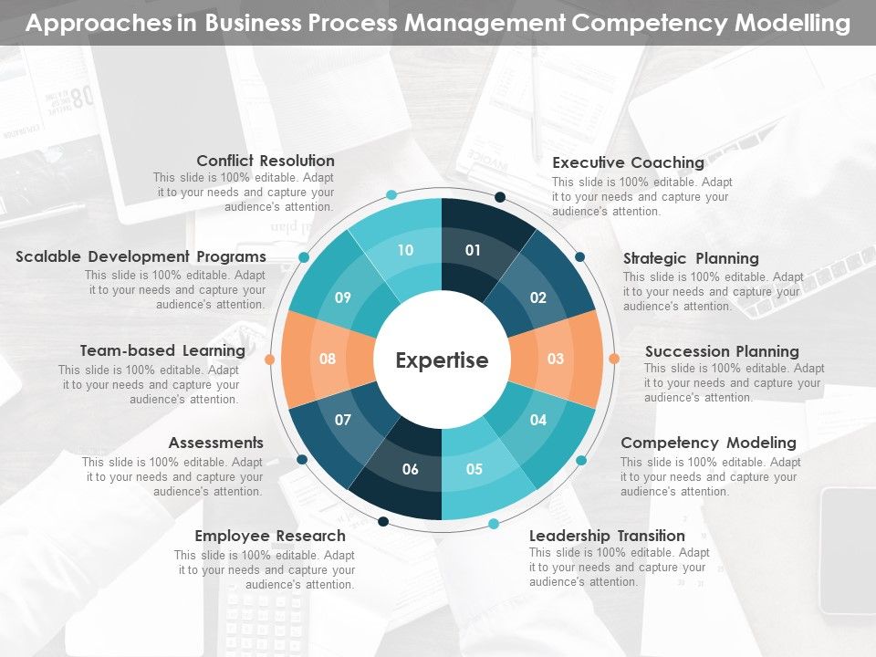 Approaches_In_Business_Process_Management_Competency_Modelling_Ppt_PowerPoint_Presentation_Show_Visuals_Slide_1.jpg
