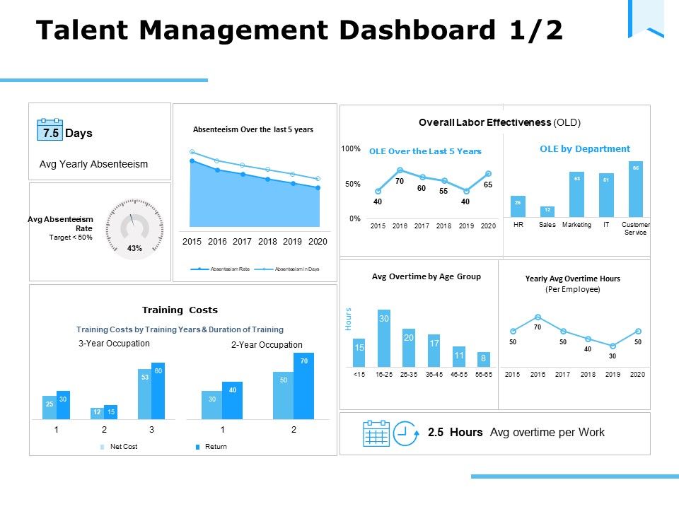 Approaches_Talent_Management_Workplace_Talent_Management_Dashboard_Professional_PDF_Slide_1.jpg