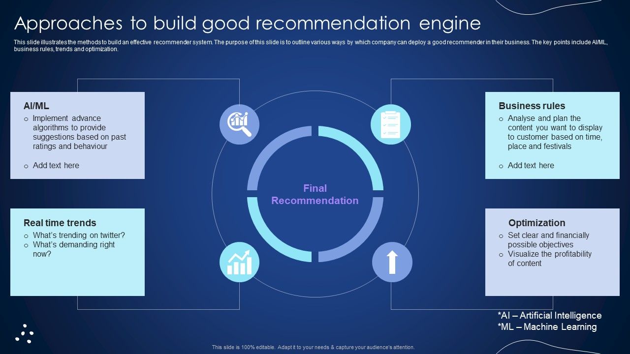 Approaches_To_Build_Good_Recommendation_Engine_Integrating_Recommender_System_To_Enhance_Background_PDF_Slide_1.jpg