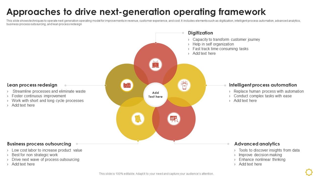 Approaches_To_Drive_Next_Generation_Operating_Framework_Ppt_Outline_Graphics_PDF_Slide_1.jpg