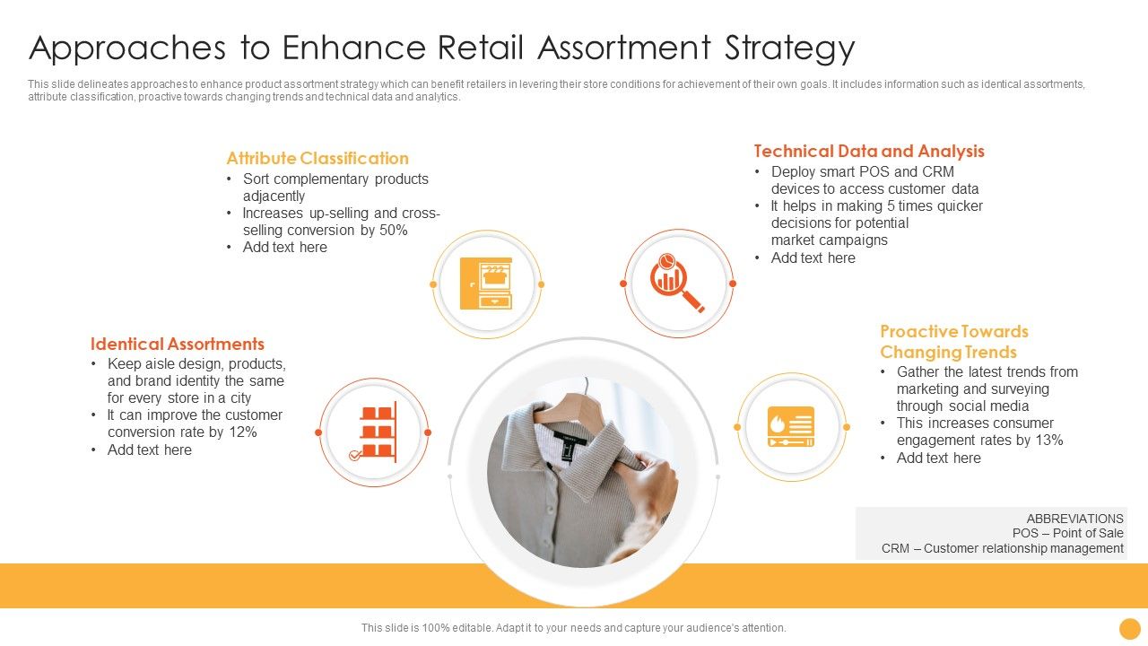 Approaches_To_Enhance_Retail_Assortment_Strategy_Ppt_Summary_Show_PDF_Slide_1.jpg
