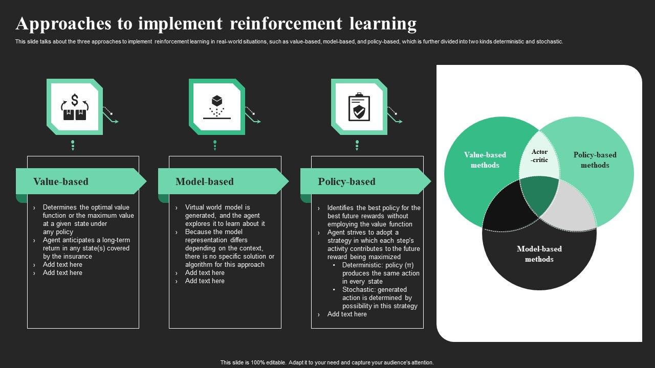 Approaches_To_Implement_Reinforcement_Learning_Ppt_Pictures_Visuals_PDF_Slide_1.jpg