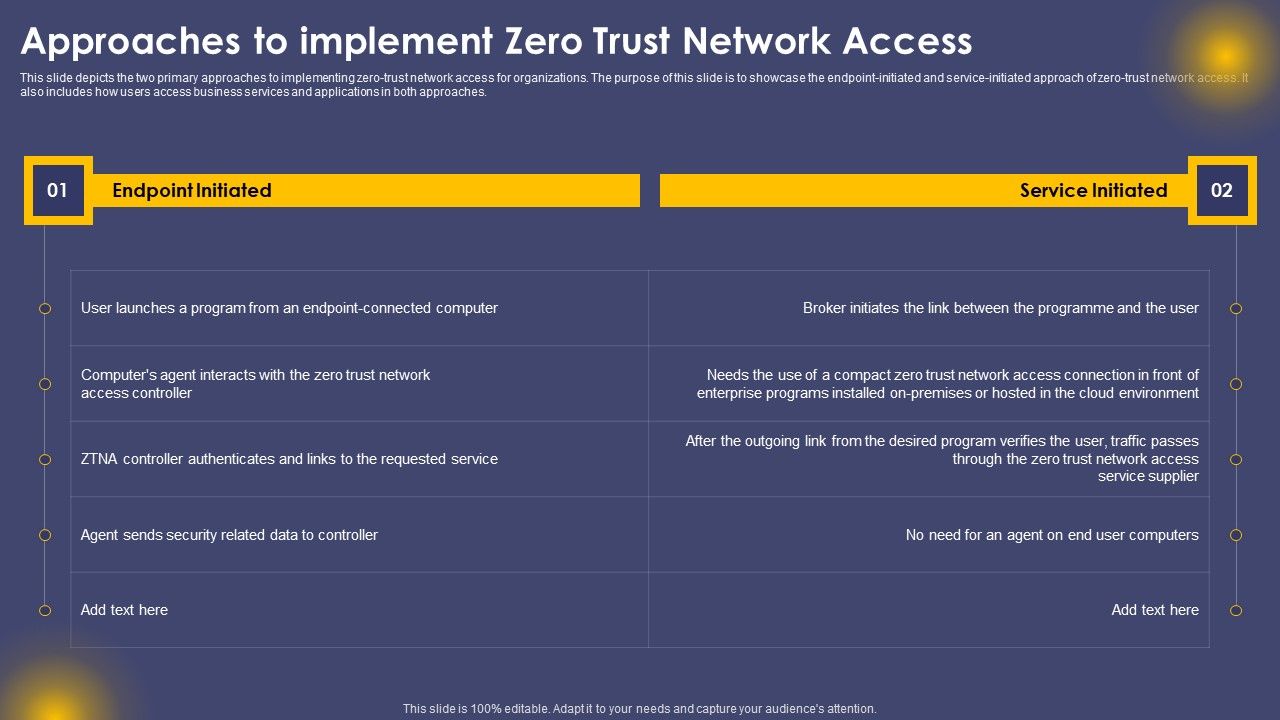 Approaches_To_Implement_Zero_Trust_Network_Access_Ppt_Layouts_Shapes_PDF_Slide_1.jpg