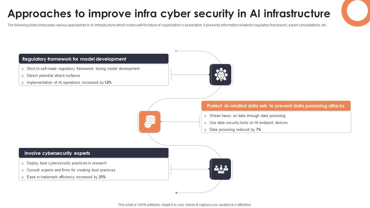 Approaches_To_Improve_Infra_Cyber_Security_In_AI_Infrastructure_Diagrams_PDF_Slide_1.jpg