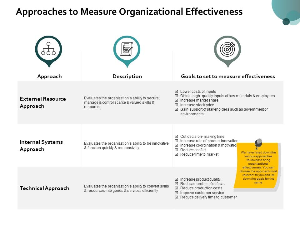 Approaches_To_Measure_Organizational_Effectiveness_Ppt_PowerPoint_Presentation_Pictures_Smartart_Slide_1.jpg