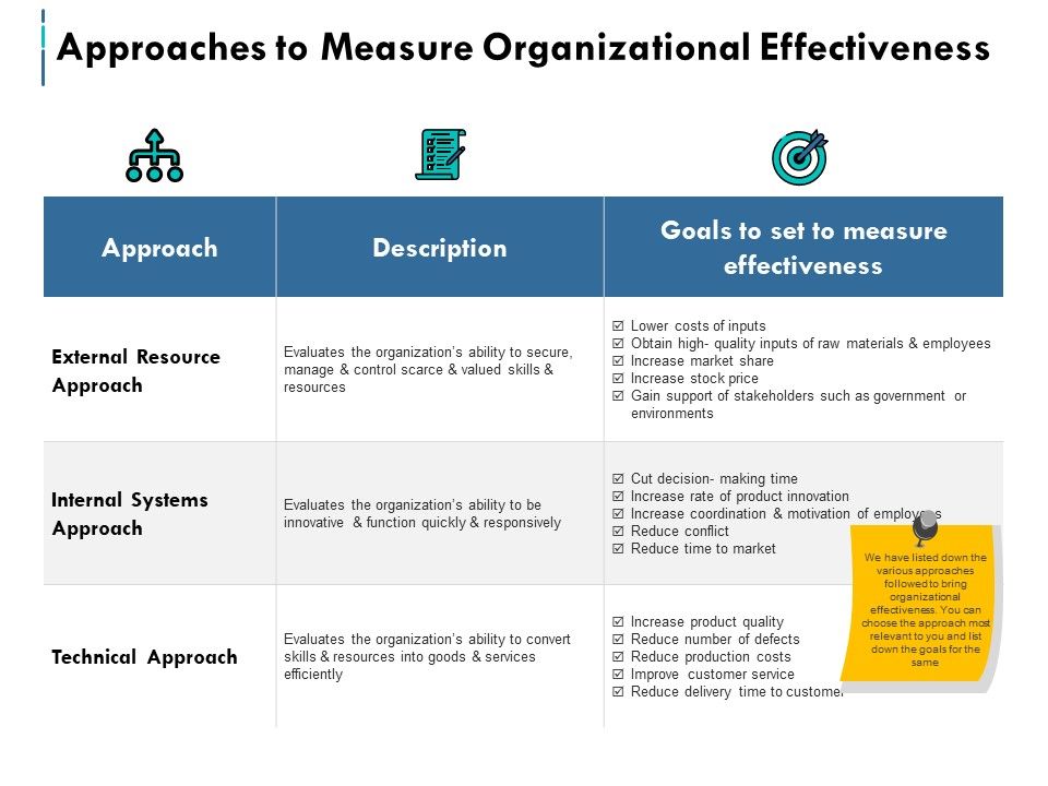 Approaches_To_Measure_Organizational_Effectiveness_Ppt_PowerPoint_Presentation_Summary_Graphics_Template_Slide_1.jpg