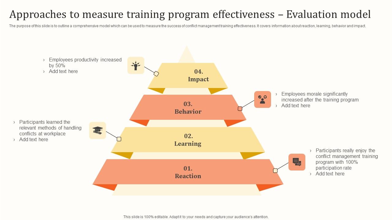 Approaches_To_Measure_Training_Program_Effectiveness_Evaluation_Model_Slides_PDF_Slide_1.jpg