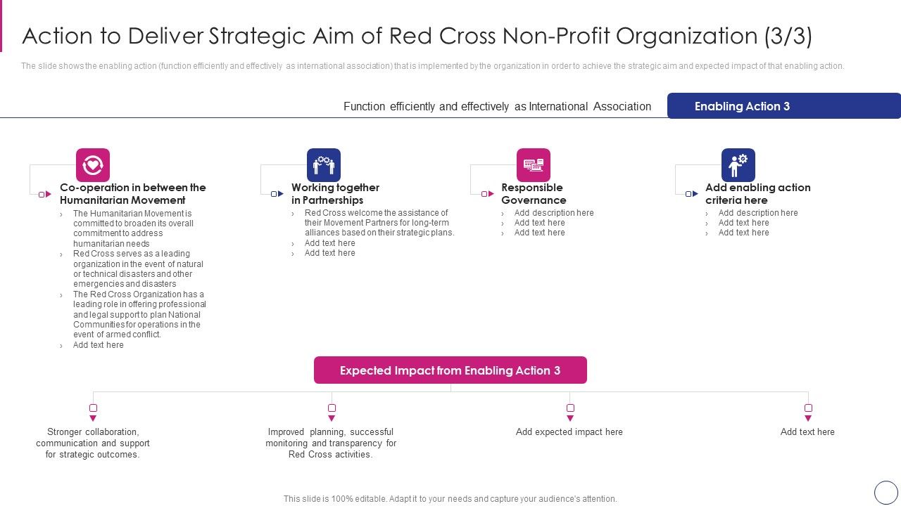 Approaches_To_Modify_Humanitarian_Aid_And_Achieve_Entity_Goals_Action_To_Deliver_Elements_PDF_Slide_1.jpg