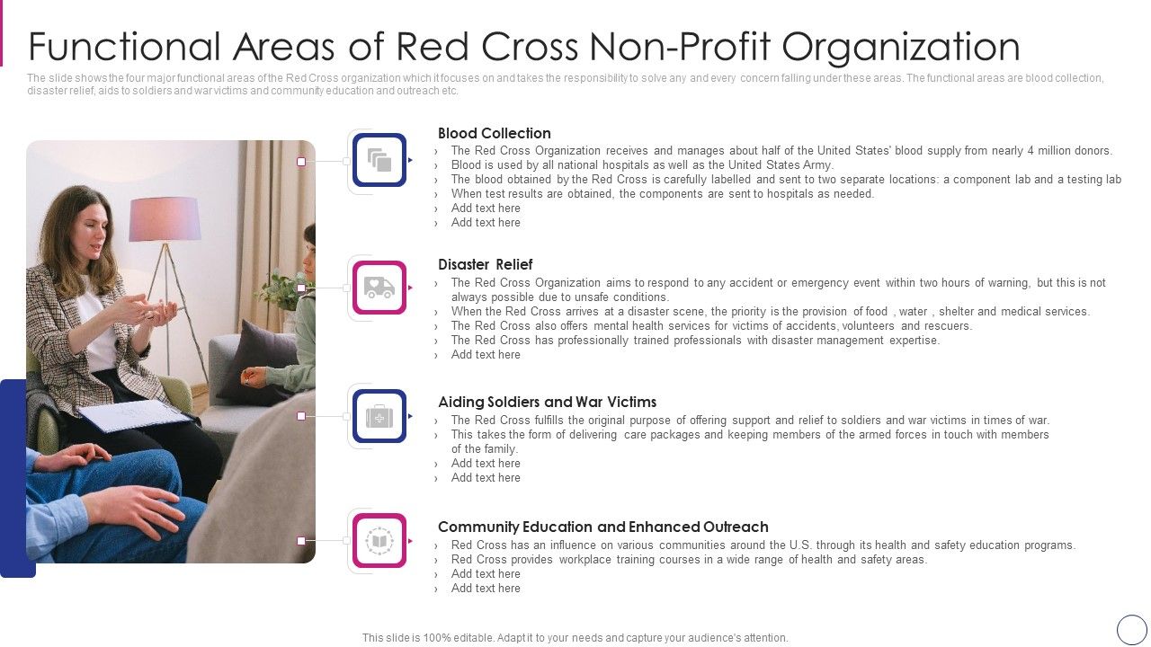 Approaches_To_Modify_Humanitarian_Aid_And_Achieve_Entity_Goals_Functional_Areas_Mockup_PDF_Slide_1.jpg