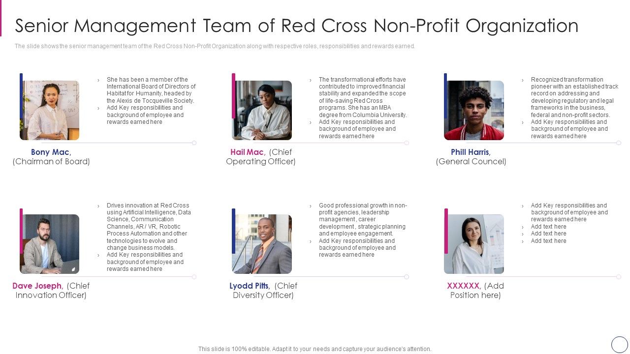 Approaches_To_Modify_Humanitarian_Aid_And_Achieve_Entity_Goals_Senior_Management_Summary_PDF_Slide_1.jpg