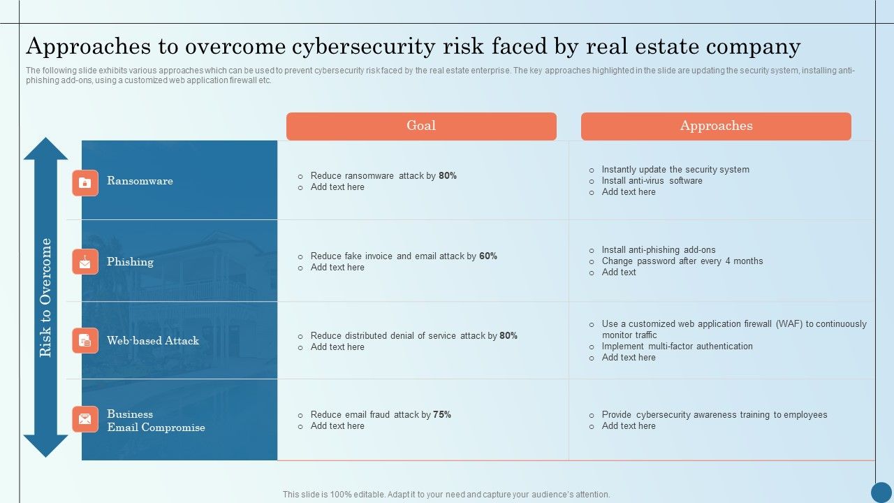 Approaches_To_Overcome_Cybersecurity_Risk_Faced_By_Real_Estate_Company_Summary_PDF_Slide_1.jpg