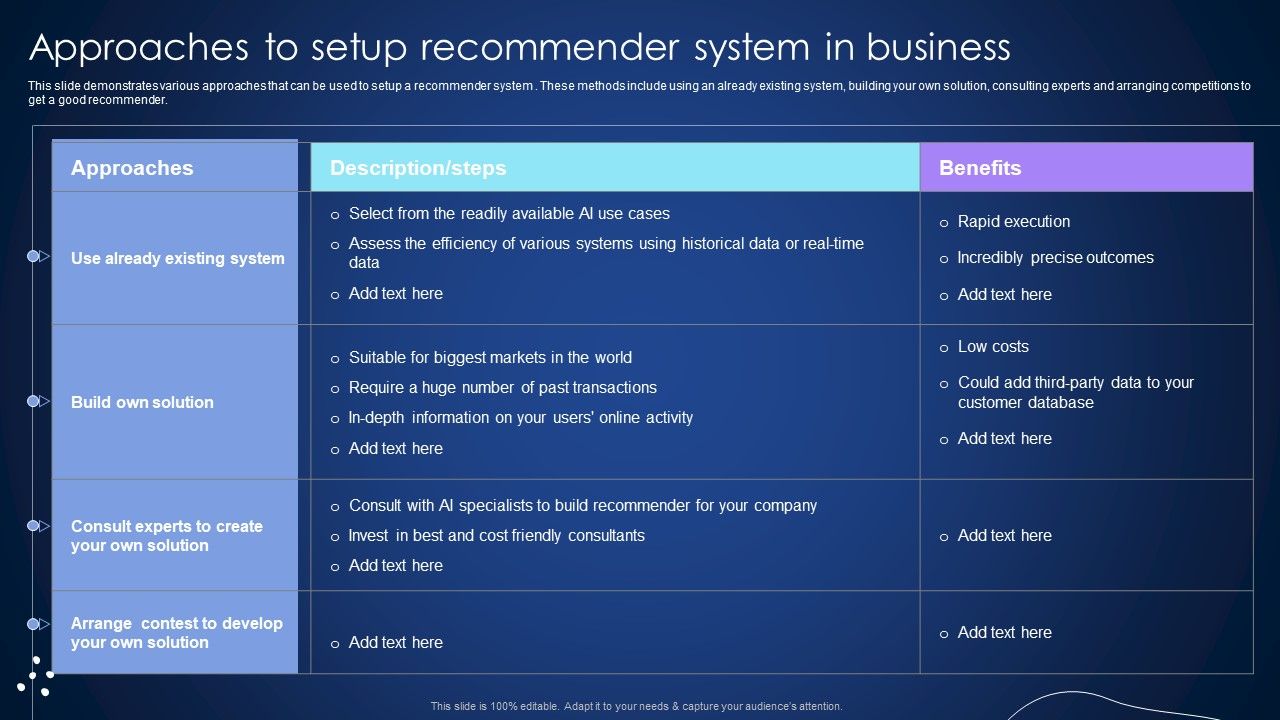 Approaches_To_Setup_Recommender_System_In_Business_Integrating_Recommender_System_To_Enhance_Structure_PDF_Slide_1.jpg
