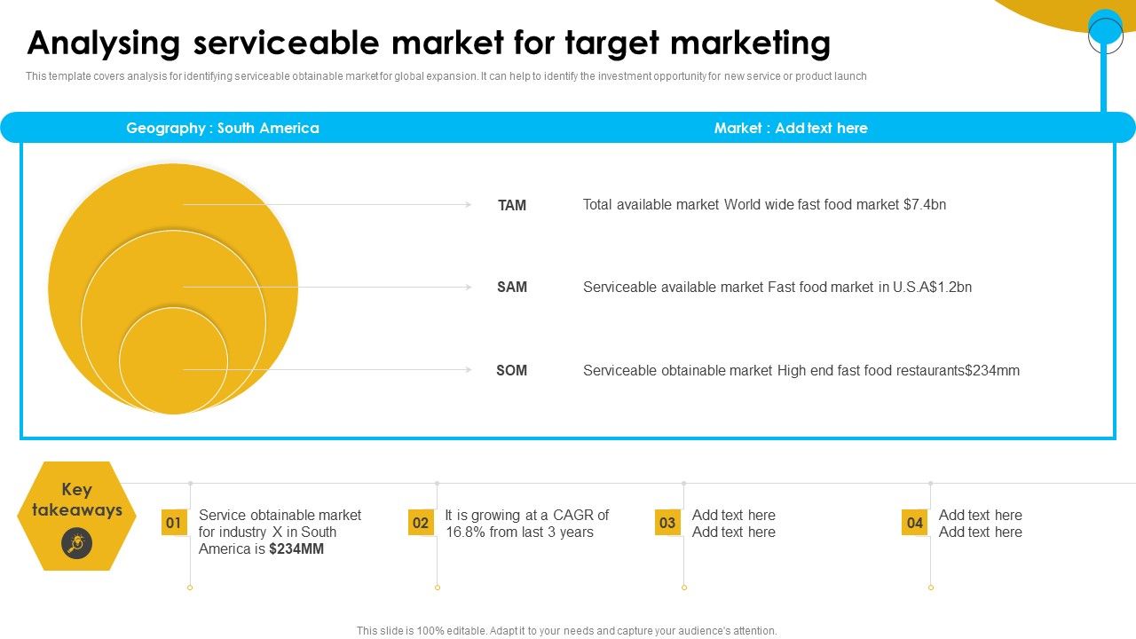Approaches_To_Targeting_New_Customers_In_Various_Markets_Analysing_Serviceable_Market_Graphics_PDF_Slide_1.jpg