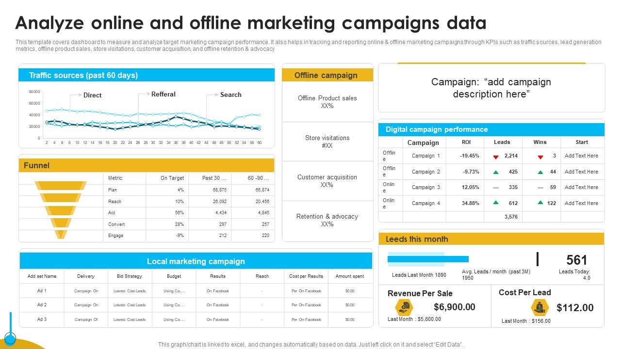 Approaches_To_Targeting_New_Customers_In_Various_Markets_Analyze_Online_And_Offline_Topics_PDF_Slide_1.jpg