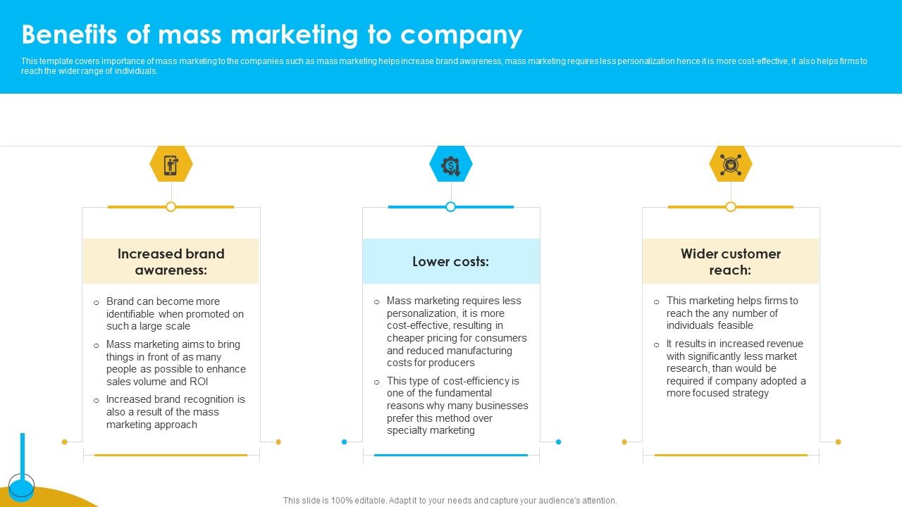 Approaches_To_Targeting_New_Customers_In_Various_Markets_Benefits_Of_Mass_Marketing_To_Company_Graphics_PDF_Slide_1.jpg