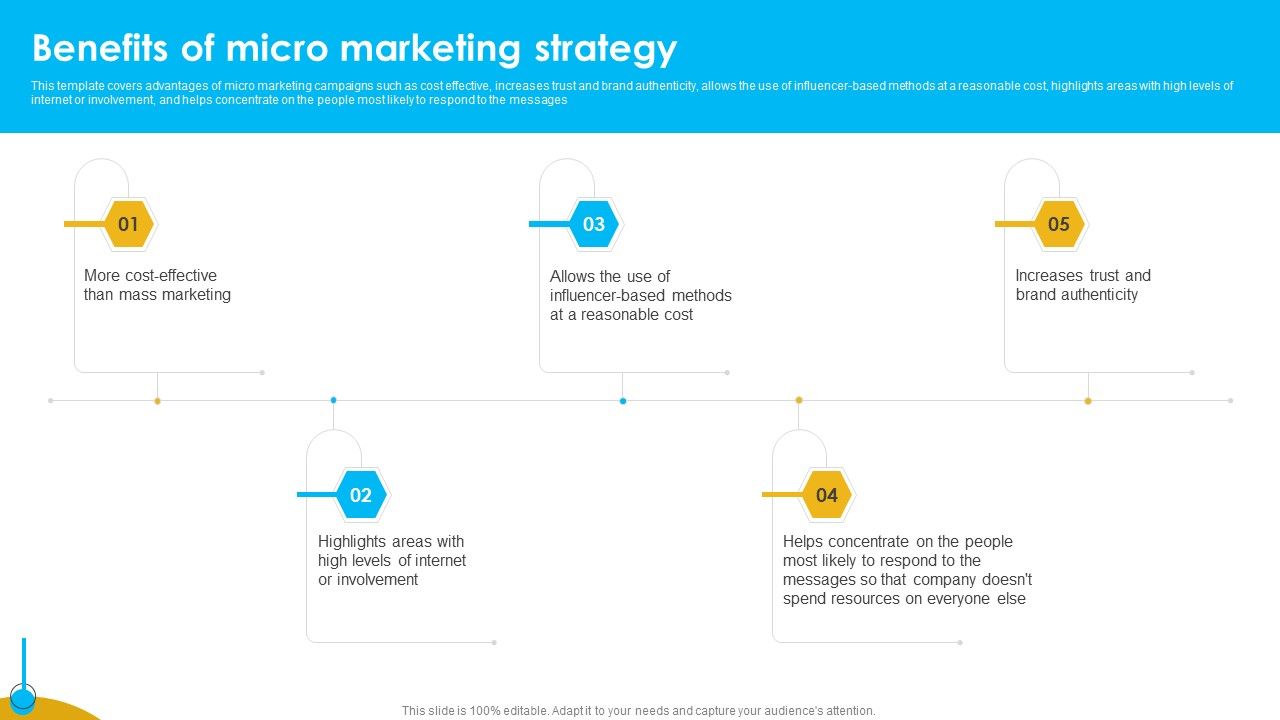 Approaches_To_Targeting_New_Customers_In_Various_Markets_Benefits_Of_Micro_Marketing_Strategy_Graphics_PDF_Slide_1.jpg