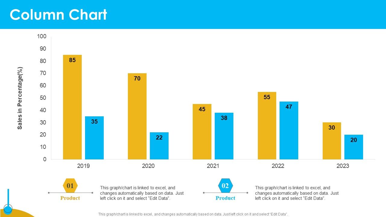 Approaches_To_Targeting_New_Customers_In_Various_Markets_Column_Chart_Mockup_PDF_Slide_1.jpg
