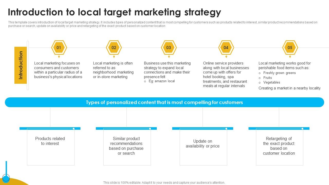 Approaches_To_Targeting_New_Customers_In_Various_Markets_Introduction_To_Local_Target_Mockup_PDF_Slide_1.jpg