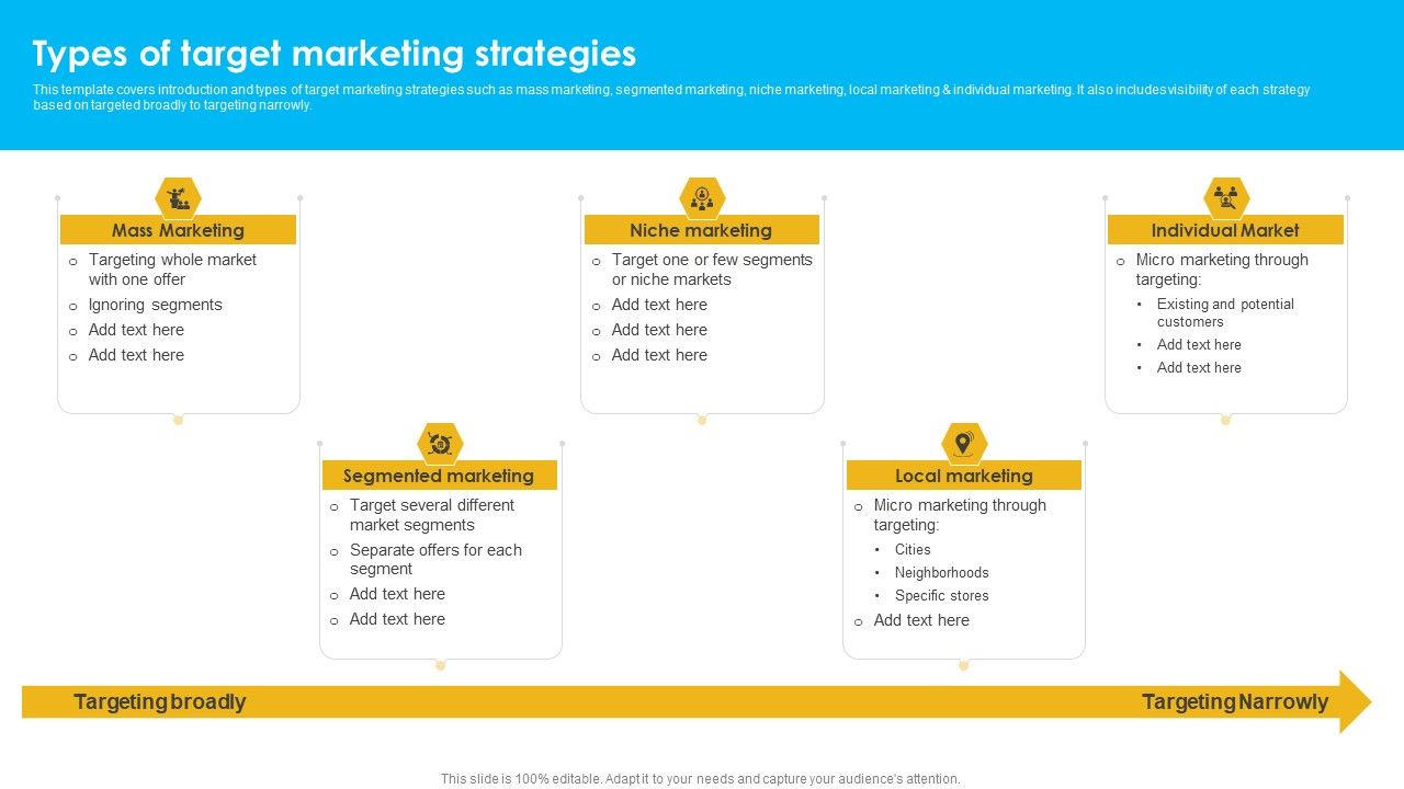 Approaches_To_Targeting_New_Customers_In_Various_Markets_Types_Of_Target_Marketing_Strategies_Microsoft_PDF_Slide_1.jpg