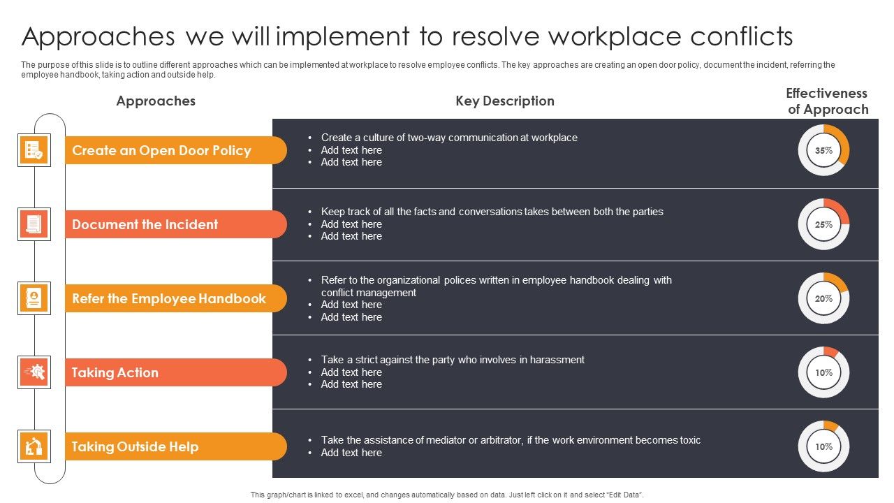 Approaches_We_Will_Implement_To_Resolve_Workplace_Conflicts_Ppt_Portfolio_Example_Introduction_PDF_Slide_1.jpg