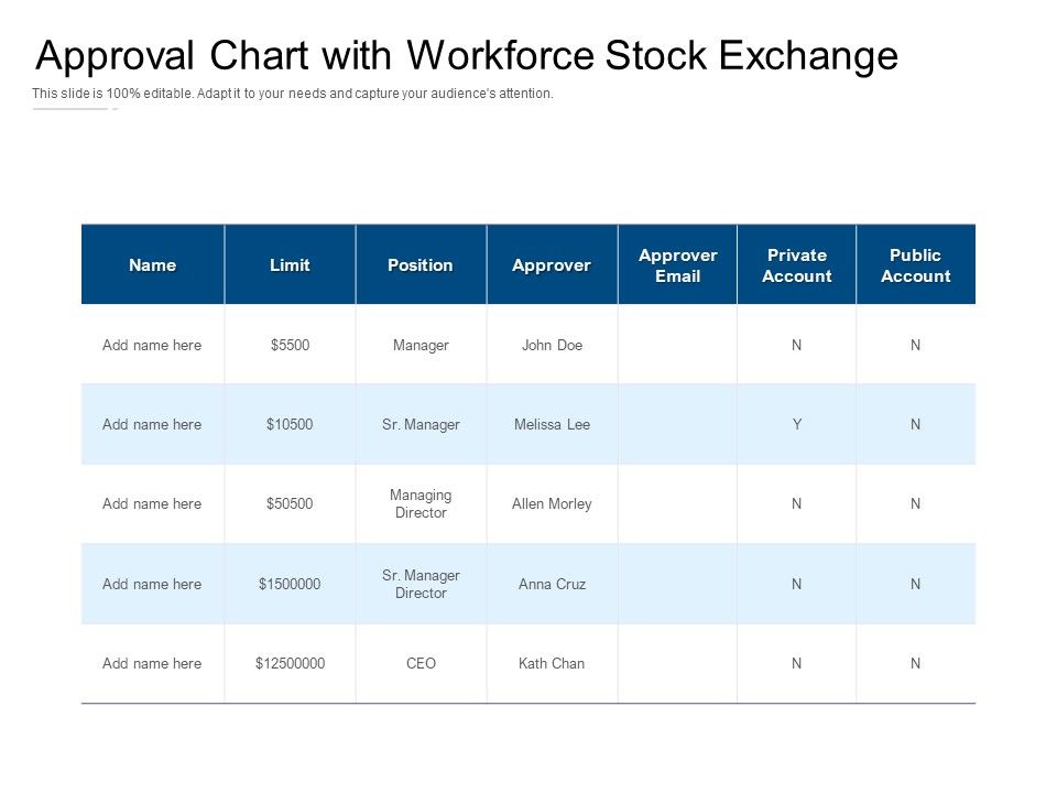 Approval_Chart_With_Workforce_Stock_Exchange_Ppt_PowerPoint_Presentation_File_Portrait_PDF_Slide_1.jpg