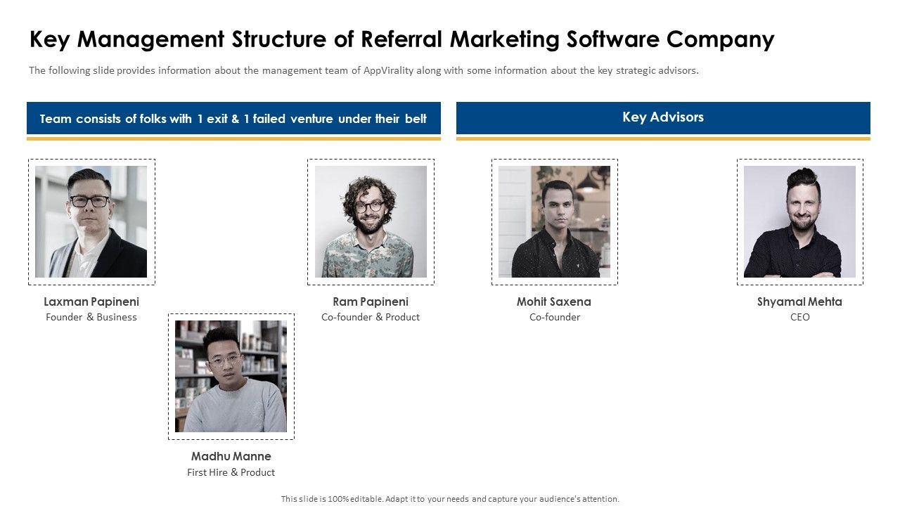 Appvirality_Capital_Financing_Elevator_Pitch_Deck_Key_Management_Structure_Demonstration_PDF_Slide_1.jpg