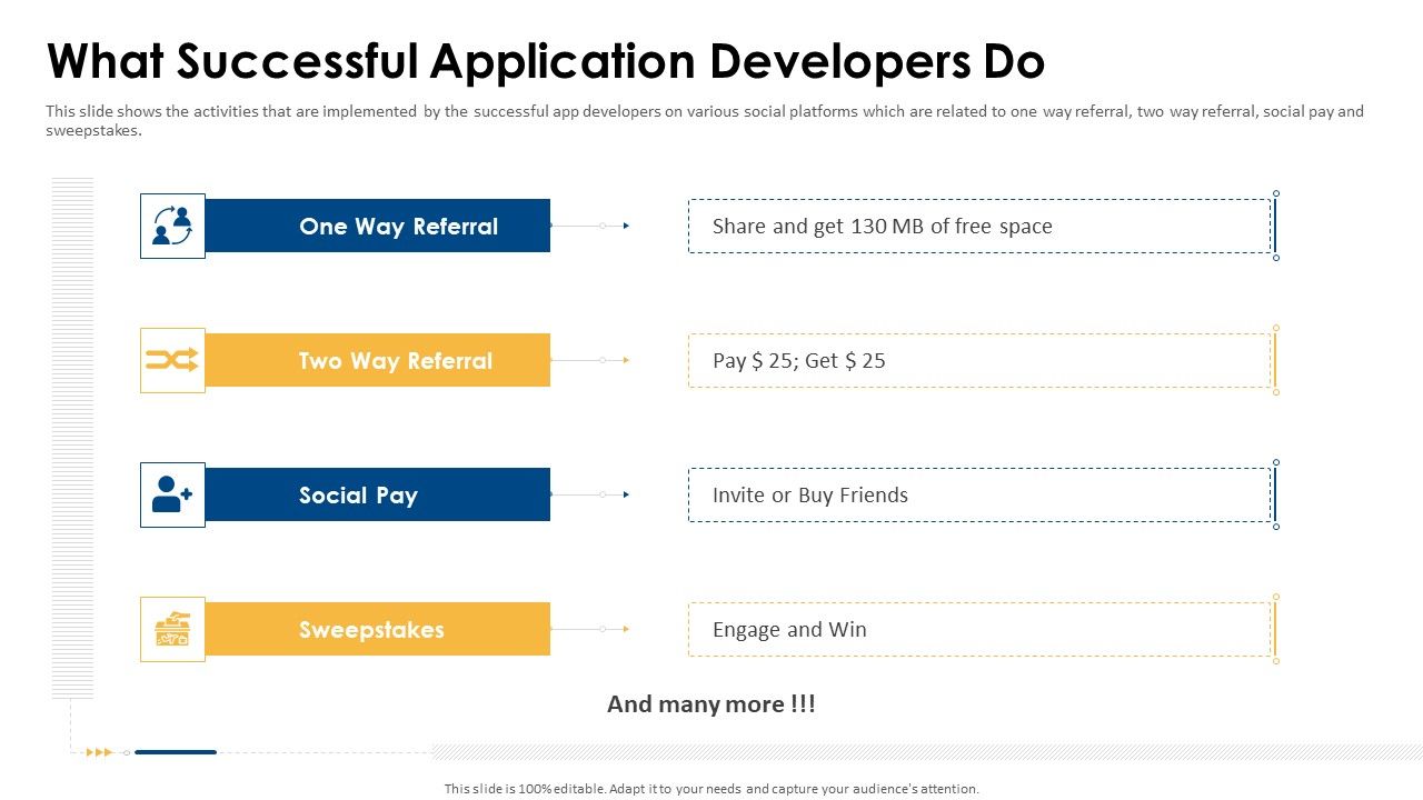 Appvirality_Capital_Financing_Elevator_Pitch_Deck_What_Successful_Application_Developers_Guidelines_PDF_Slide_1.jpg