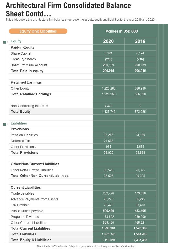 Architectural Firm Consolidated Balance Sheet One Pager Documents