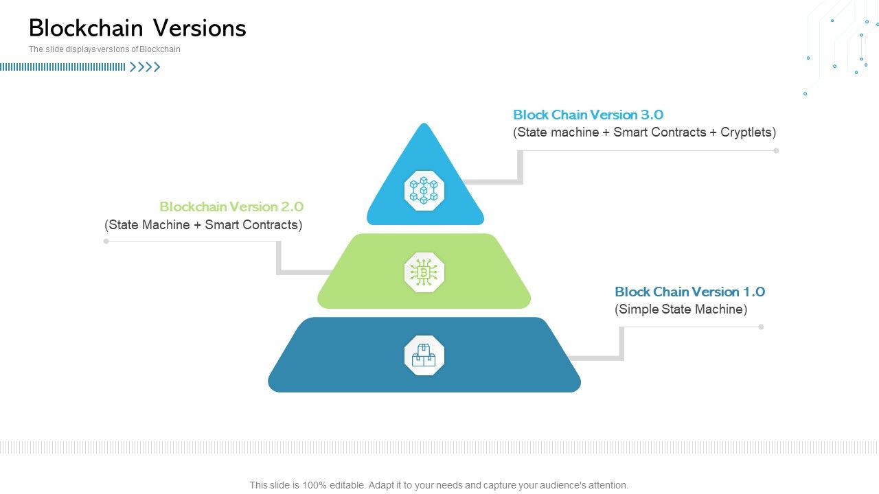 Architecture_Blockchain_System_Blockchain_Versions_Ppt_Pictures_Topics_PDF_Slide_1.jpg