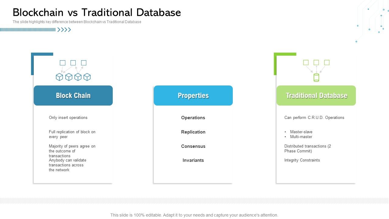 Architecture_Blockchain_System_Blockchain_Vs_Traditional_Database_Inspiration_PDF_Slide_1.jpg