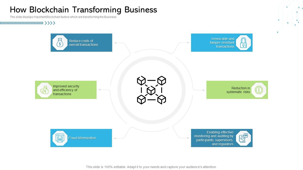 Architecture_Blockchain_System_How_Blockchain_Transforming_Business_Download_PDF_Slide_1.jpg