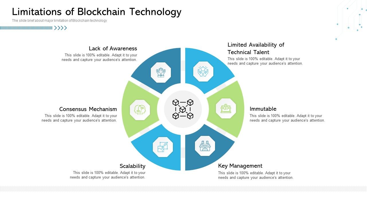 Architecture_Blockchain_System_Limitations_Of_Blockchain_Technology_Structure_PDF_Slide_1.jpg