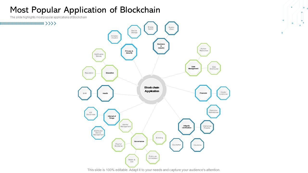 Architecture_Blockchain_System_Most_Popular_Application_Of_Blockchain_Pictures_PDF_Slide_1.jpg