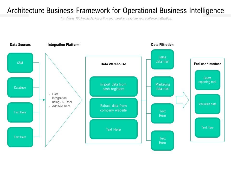 Architecture_Business_Framework_For_Operational_Business_Intelligence_Ppt_PowerPoint_Presentation_File_Designs_PDF_Slide_1.jpg
