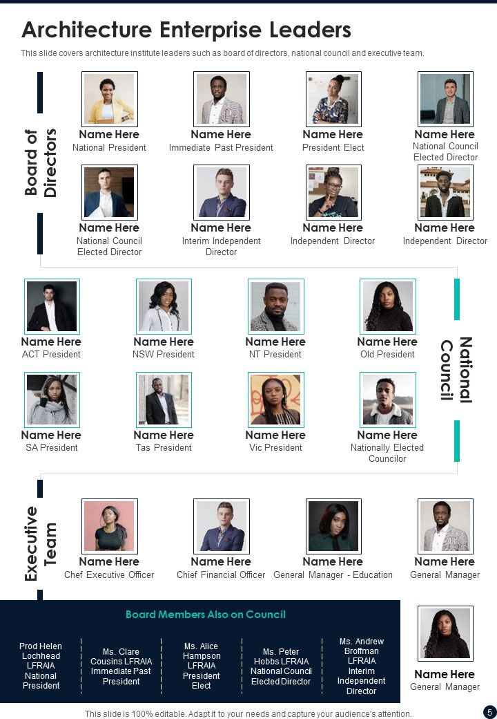Architecture Enterprise Yearly Report One Pager Documents