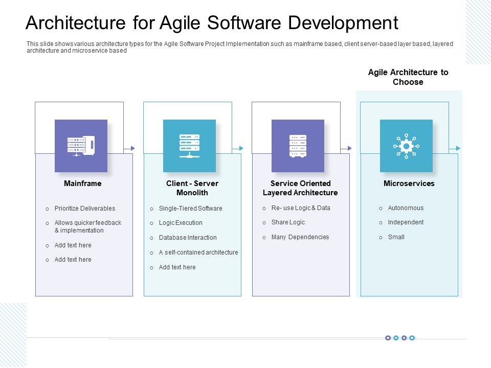 Architecture_For_Agile_Software_Development_Ideas_PDF_Slide_1.jpg