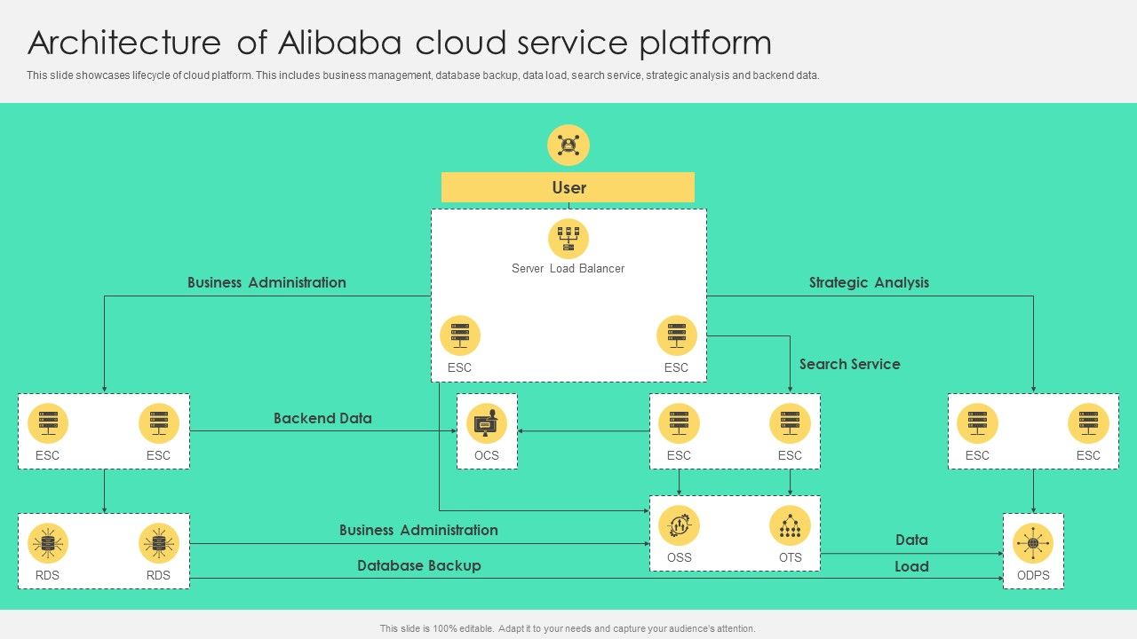 Architecture_Of_Alibaba_Cloud_Service_Platform_Brochure_PDF_Slide_1.jpg