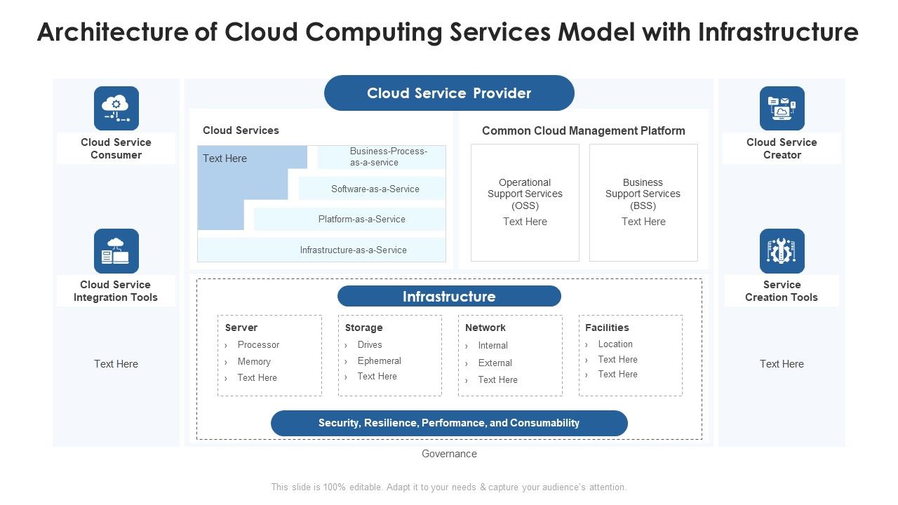 Architecture_Of_Cloud_Computing_Services_Model_With_Infrastructure_Ppt_PowerPoint_Presentation_Gallery_Graphics_Pictures_PDF_Slide_1.jpg