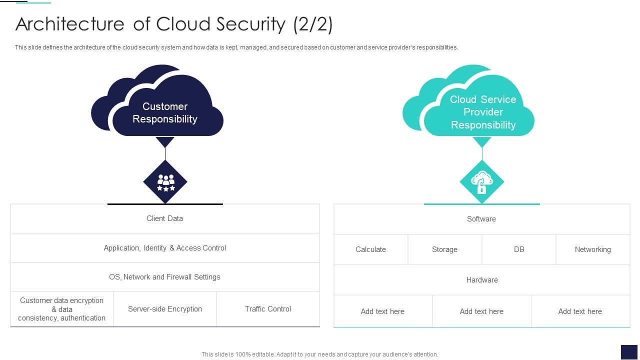Architecture_Of_Cloud_Security_Cloud_Information_Security_Ppt_Inspiration_Samples_PDF_Slide_1.jpg