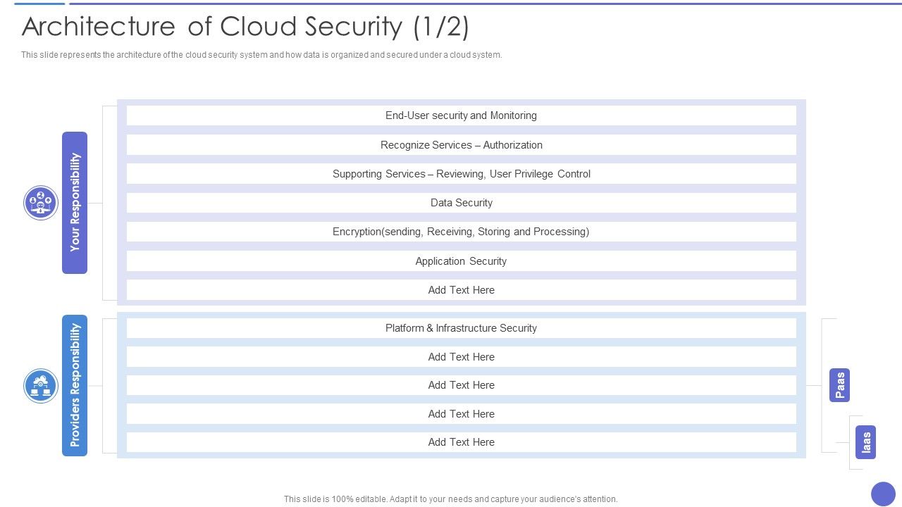 Architecture_Of_Cloud_Security_Ideas_PDF_Slide_1.jpg