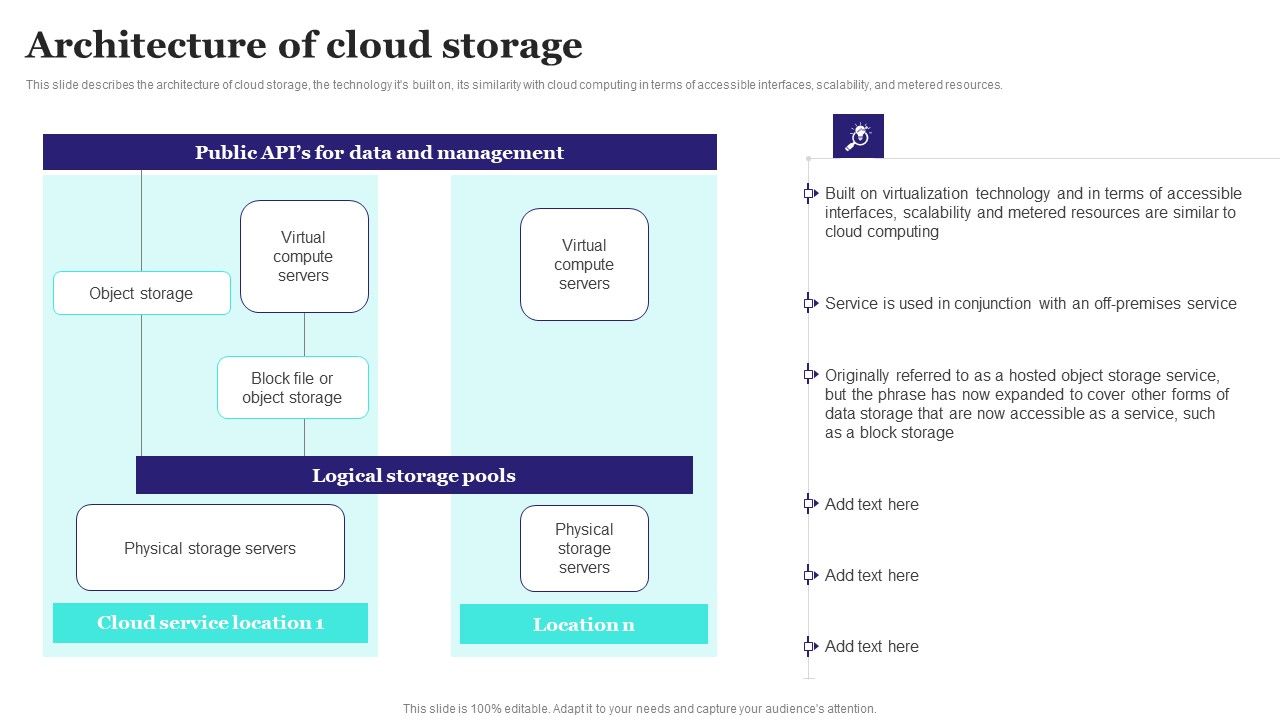 Architecture_Of_Cloud_Storage_Ppt_PowerPoint_Presentation_File_Styles_PDF_Slide_1.jpg
