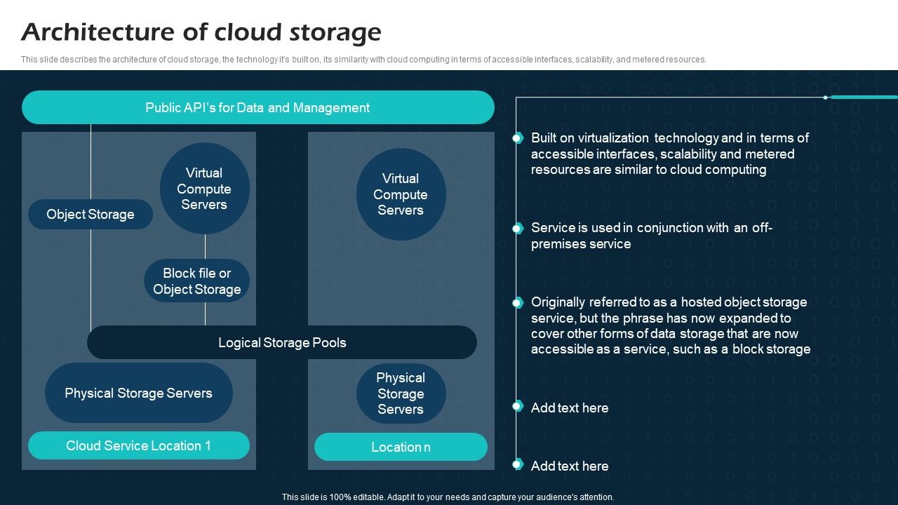 Architecture_Of_Cloud_Storage_Virtual_Cloud_Network_IT_Ppt_Portfolio_Files_PDF_Slide_1.jpg