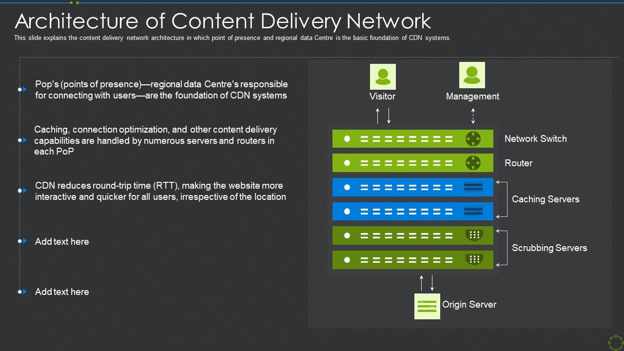 Architecture_Of_Content_Delivery_Network_Ppt_Gallery_Infographic_Template_PDF_Slide_1.jpg